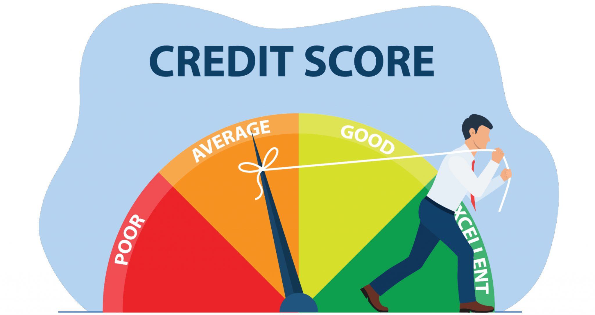 Know Your Credit (Score) - Grove City Area Federal Credit Union